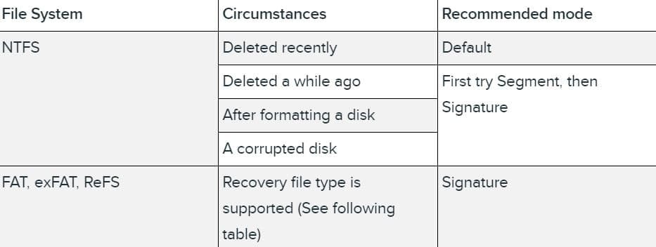 Microsoft的Windows文件恢复工具可恢复丢失的数据