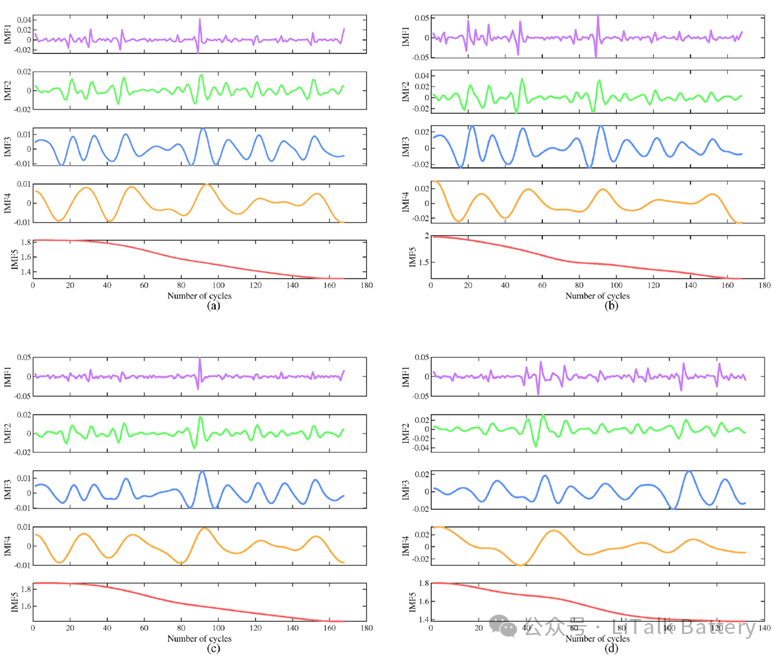 A graph of different colored lines<br />
<br />
Description automatically generated