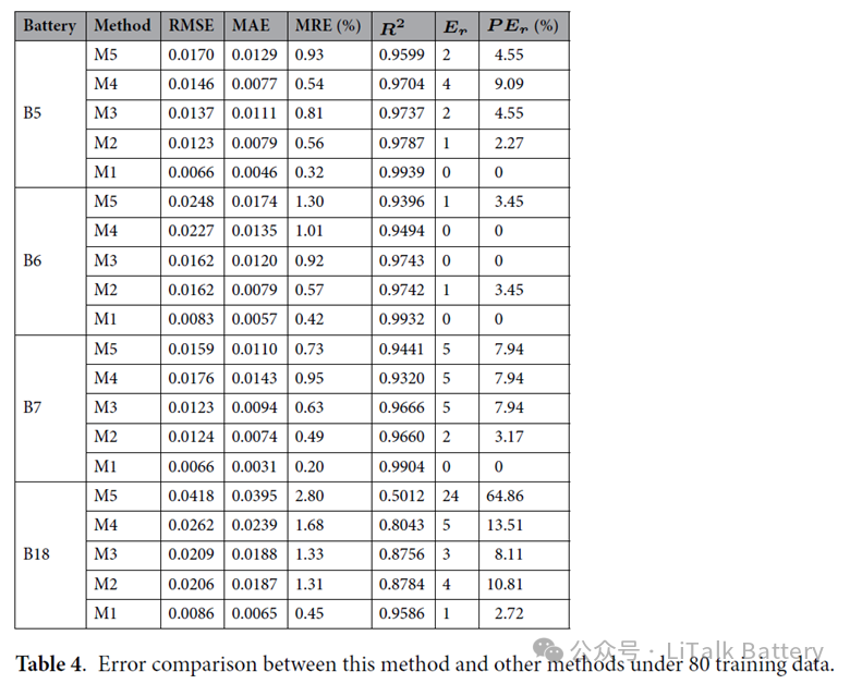 A table of numbers and a number<br />
<br />
Description automatically generated with medium confidence