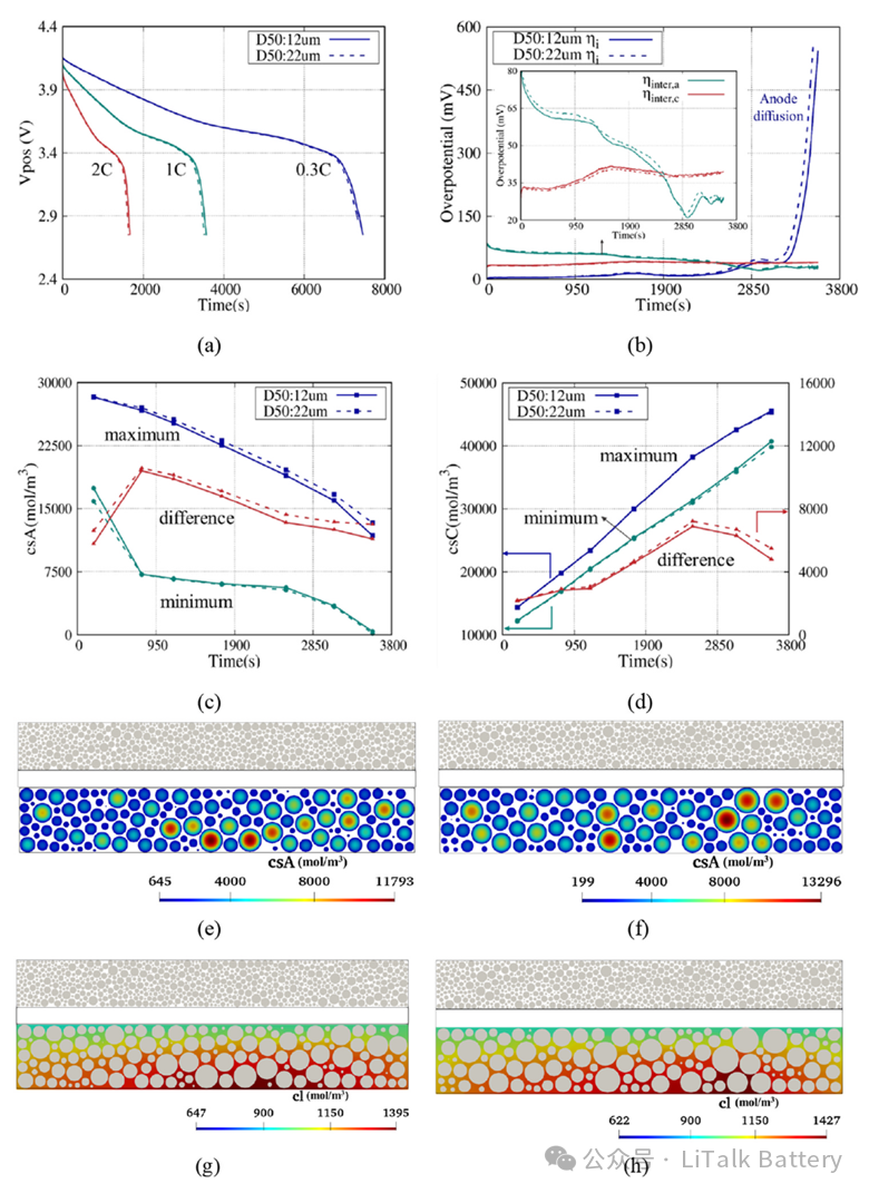 A collage of graphs and diagrams<br />
<br />
Description automatically generated