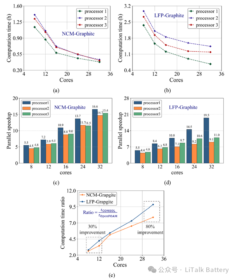 A group of graphs with different colored lines<br />
<br />
Description automatically generated