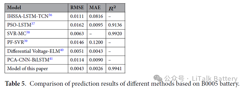 A table with numbers and a number of numbers<br />
<br />
Description automatically generated with medium confidence